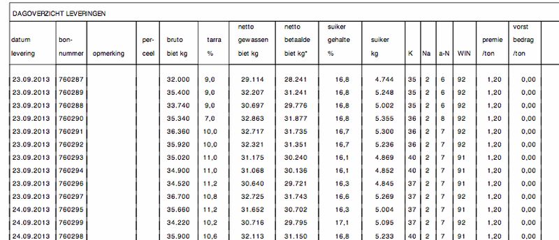 23 september 2013; suikerbieten laden