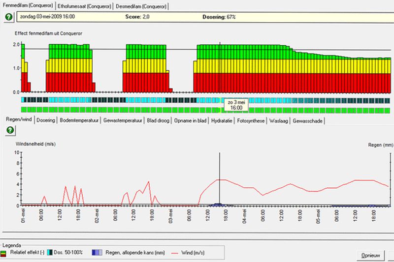 3 mei 2009; gebruik Gewis