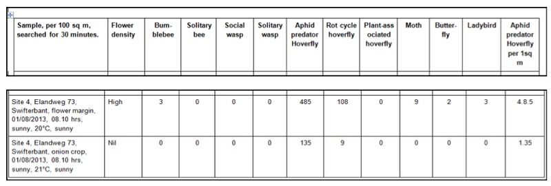 8 augustus 2013; monitoring akkerrand