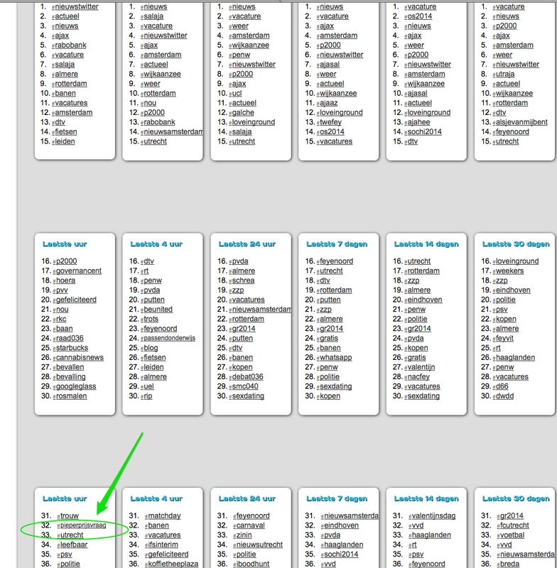 Winnaar Pieperprijsvraag 2014 bekend