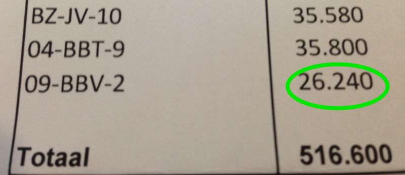 Winnaar Pieperprijsvraag 2014 bekend