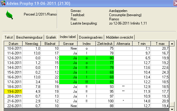 19 juni 2011: droogte weg