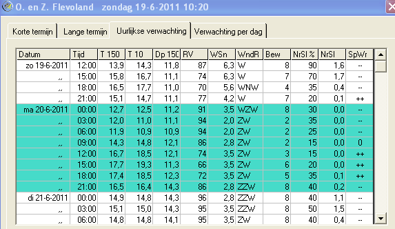 19 juni 2011: droogte weg
