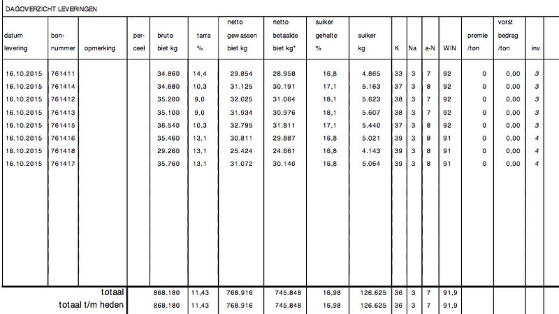 16 oktober 2015; suikerbieten afleveren