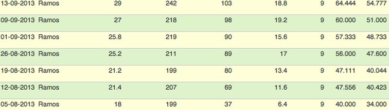 22 augustus 2014; 3e proefrooiing aardappelen