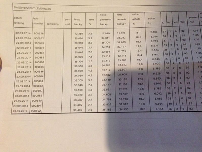 22 september 2014; suikerbieten afleveren