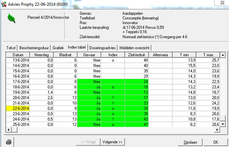 23 juni 2014; gewasbescherming in aardappels