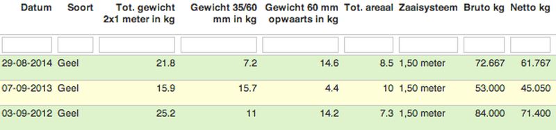 29 augustus 2014; proefrooiing uien