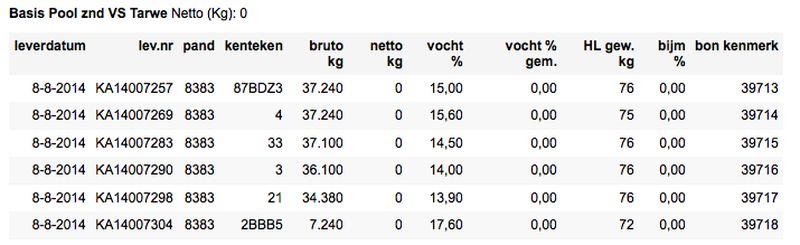 8 augustus 2014; wintertarwe afgeleverd