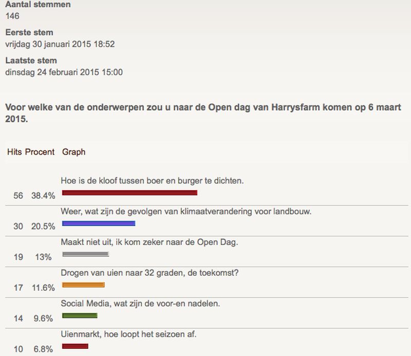 Open dag Harrysfarm