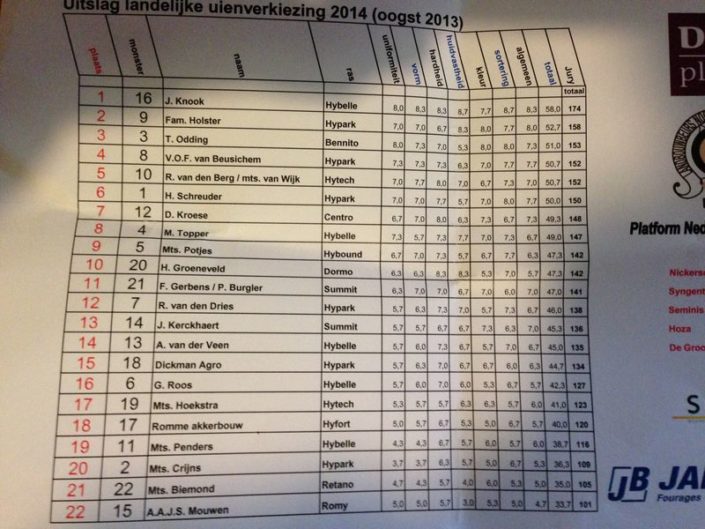 29 januari 2014; verkiezing mooiste bewaarui