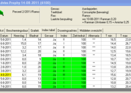 14 augustus 2011: nat weer