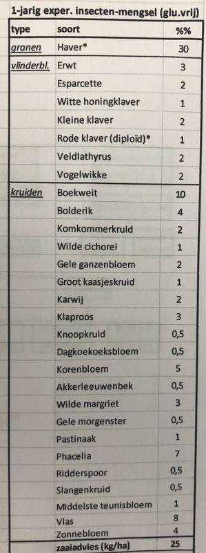 8 mei 2018; akkerranden zaaien