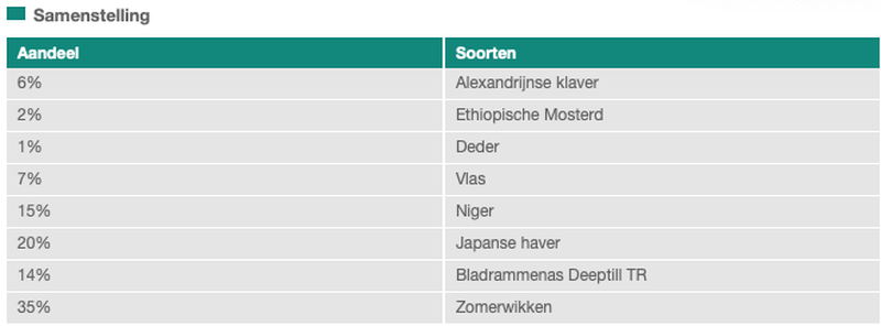 7 augustus 2019; Solarigol groenbemester zaaien