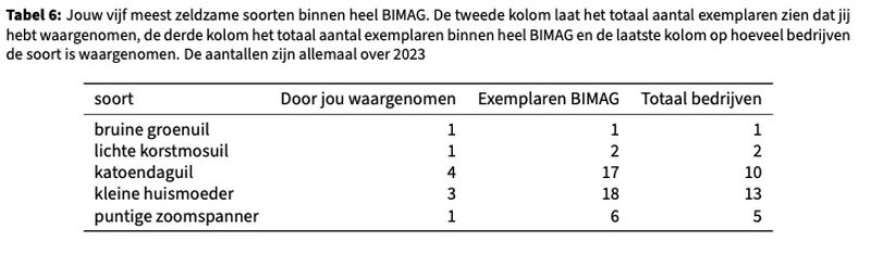 BIMAG nachtvlinders 2023 Harrysfarm