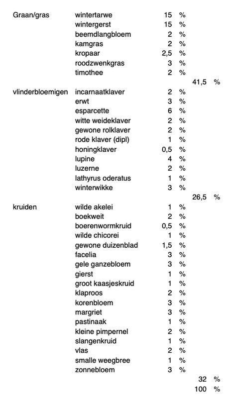 29 maart 2024; akkerrand zaaien