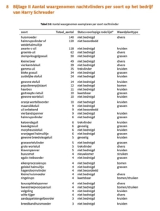 2025; Bimag nachtvlindertellingen op Harrysfarm