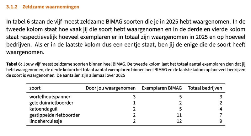 2025; Bimag nachtvlindertellingen op Harrysfarm