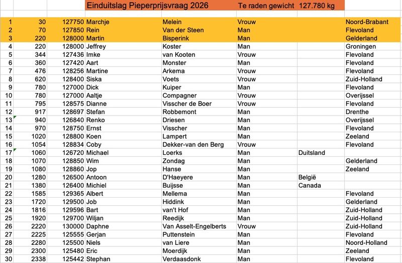 7 juli 2026; uitslag pieperprijsvraag 2026