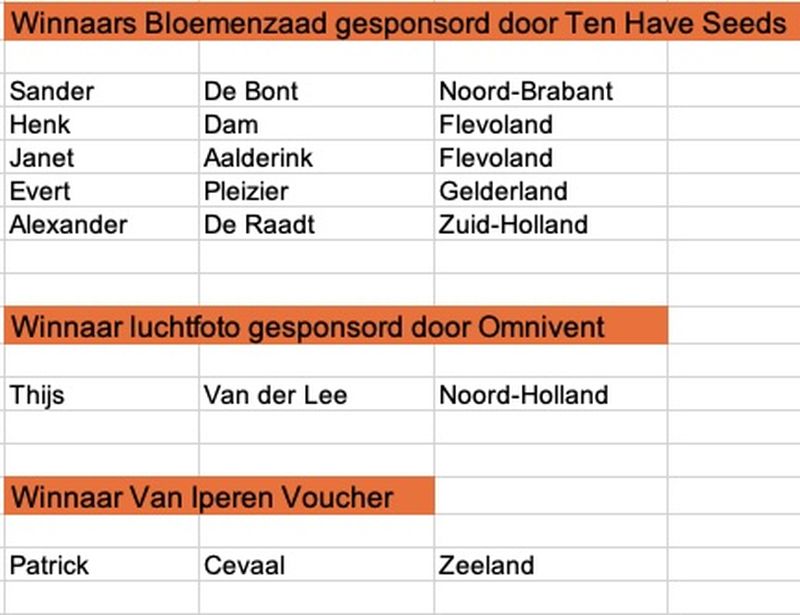 7 juli 2026; uitslag pieperprijsvraag 2026